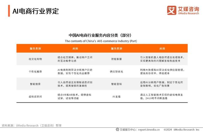 趋势Vol23|2024年中国AI电商行业研究(图2) 2024年中国AI电商行业研究(图2)