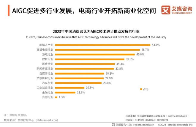 趋势Vol23|2024年中国AI电商行业研究(图4) 2024年中国AI电商行业研究(图4)