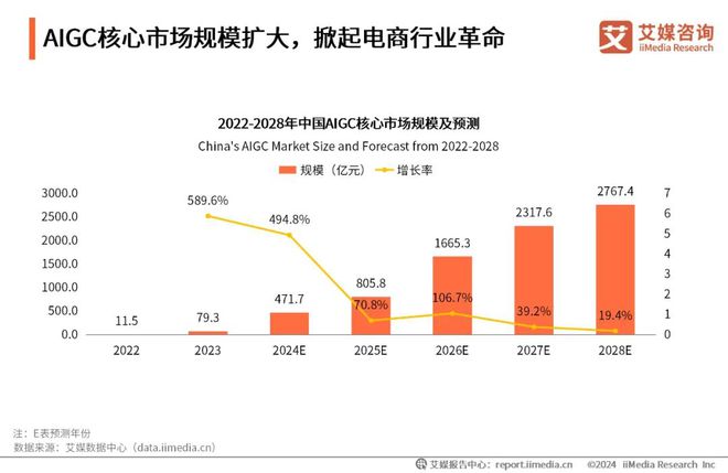 趋势Vol23|2024年中国AI电商行业研究(图3) 2024年中国AI电商行业研究(图3)