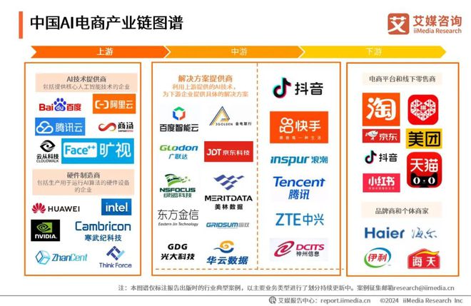 趋势Vol23|2024年中国AI电商行业研究(图6) 2024年中国AI电商行业研究(图6)