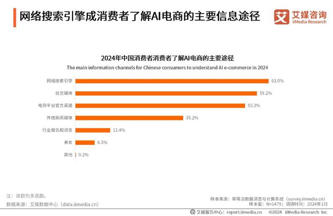 趋势Vol23|2024年中国AI电商行业研究(图9) 2024年中国AI电商行业研究(图9)