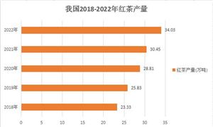 2024中国电商平台行业现状深度调研分析(图7) 2024中国电商平台行业现状深度调研分析(图7)