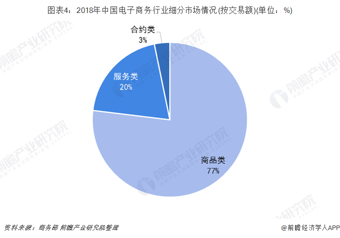 2019年中国电子商务行业发展现状及趋势分析 2024年规模或超55万亿【组图】(图4)