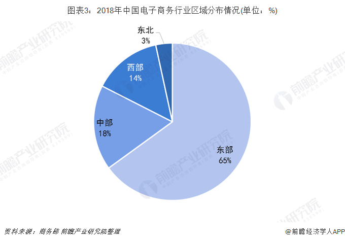 2019年中国电子商务行业发展现状及趋势分析 2024年规模或超55万亿【组图】(图3)