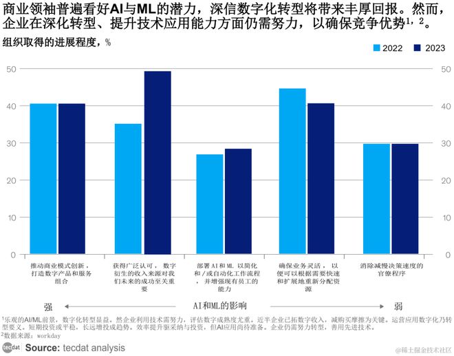 【专题】2024年3月人工智能AI行业合集汇总PDF分享(附原数据表)(图1) 【专题】2024年3月人工智能AI行业合集汇总PDF分享(附原数据表)(图1)