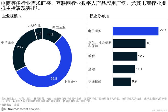 【专题】2024年3月人工智能AI行业合集汇总PDF分享(附原数据表)(图2) 【专题】2024年3月人工智能AI行业合集汇总PDF分享(附原数据表)(图2)