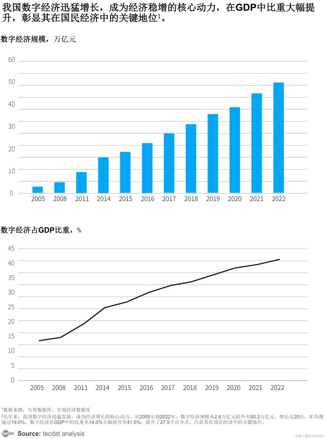 【专题】2024年3月人工智能AI行业合集汇总PDF分享(附原数据表)(图4) 【专题】2024年3月人工智能AI行业合集汇总PDF分享(附原数据表)(图4)