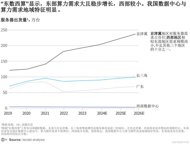 【专题】2024年3月人工智能AI行业合集汇总PDF分享(附原数据表)(图5) 【专题】2024年3月人工智能AI行业合集汇总PDF分享(附原数据表)(图5)