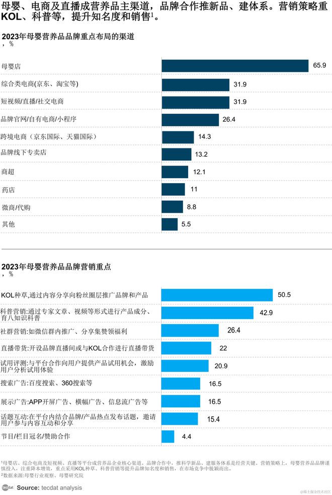 【专题】2024年3月电商行业合集汇总PDF分享（附原数据表）(图2)