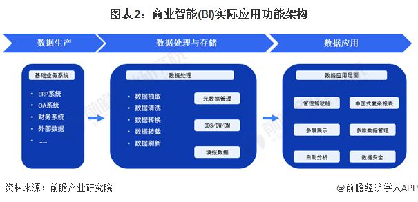 2024年中国商业智能行业技术发展现状分析 促进人工智能对产品的赋能为企业技术研发的核心方向【组图】(图2) 2024年中国商业智能行业技术发展现状分析 促进人工智能对产品的赋能为企业技术研发的核心方向【组图】(图2)