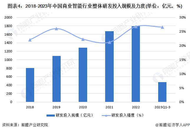 2024年中国商业智能行业技术发展现状分析 促进人工智能对产品的赋能为企业技术研发的核心方向【组图】(图4) 2024年中国商业智能行业技术发展现状分析 促进人工智能对产品的赋能为企业技术研发的核心方向【组图】(图4)