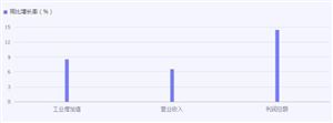 2024年电子商务产业市场发展现状及竞争格局分析(图7)