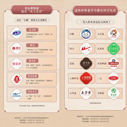 抖音电商发布2024国货消费趋势数据：“90后”成国货购买主力军(图4)