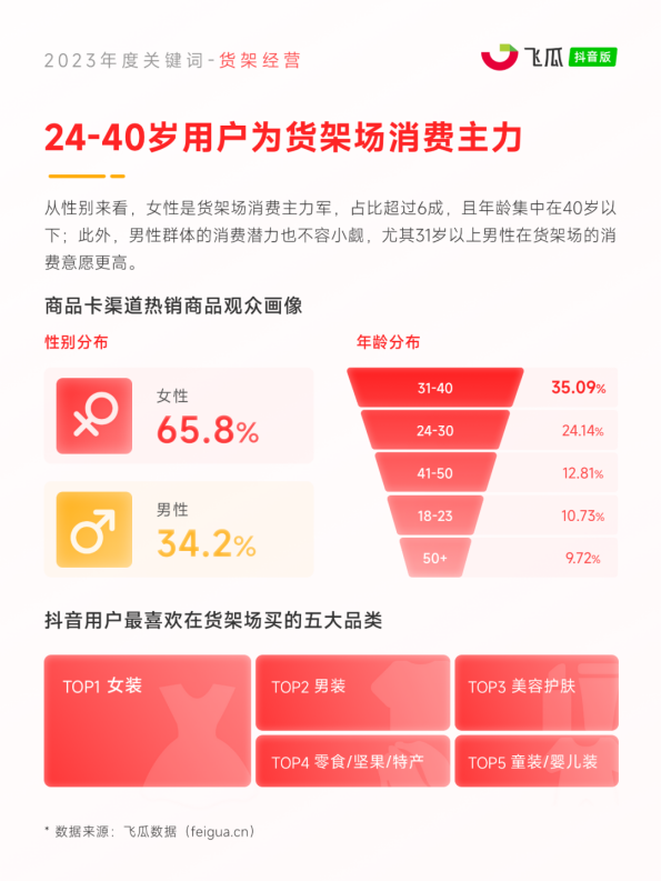 8大年度关键词出炉!2024电商营销趋势预测(图2) 8大年度关键词出炉!2024电商营销趋势预测(图2)