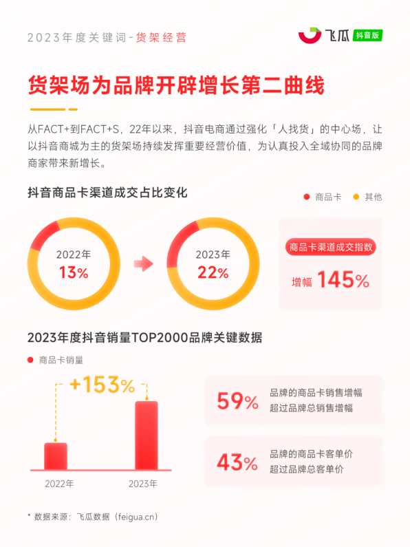 8大年度关键词出炉!2024电商营销趋势预测(图1) 8大年度关键词出炉!2024电商营销趋势预测(图1)