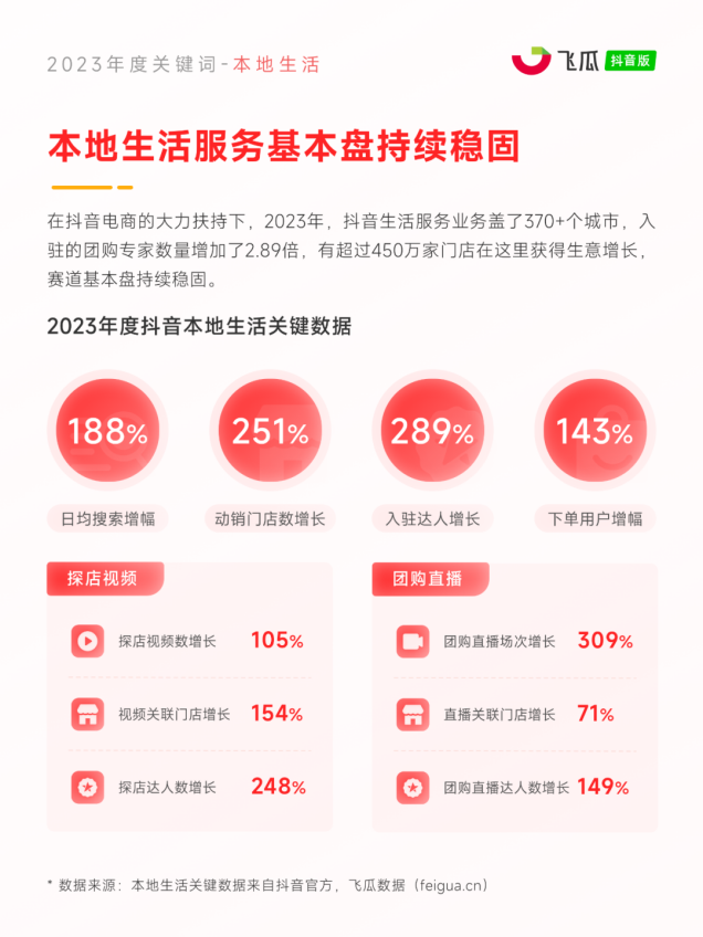 8大年度关键词出炉!2024电商营销趋势预测(图3) 8大年度关键词出炉!2024电商营销趋势预测(图3)