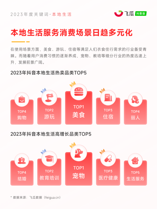 8大年度关键词出炉!2024电商营销趋势预测(图4) 8大年度关键词出炉!2024电商营销趋势预测(图4)