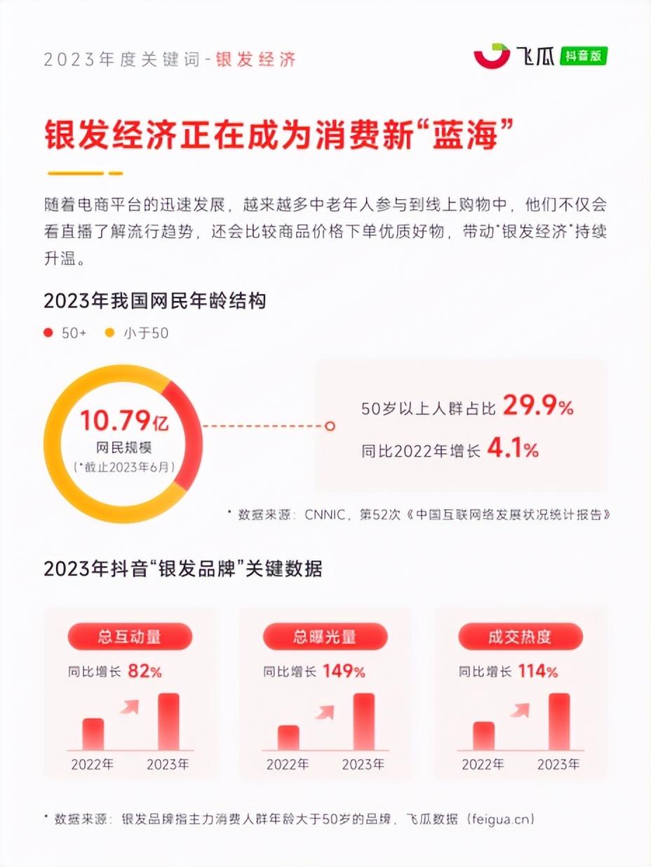 8大年度关键词出炉!2024电商营销趋势预测(图5) 8大年度关键词出炉!2024电商营销趋势预测(图5)