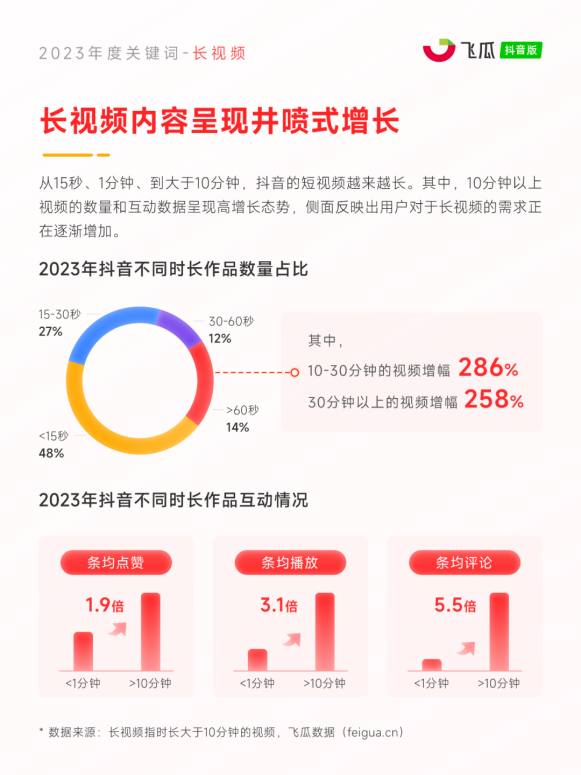 8大年度关键词出炉!2024电商营销趋势预测(图7) 8大年度关键词出炉!2024电商营销趋势预测(图7)