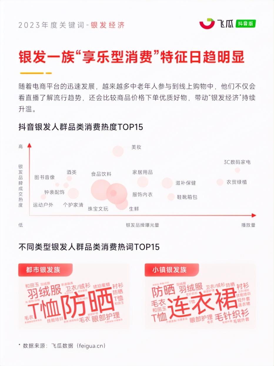 8大年度关键词出炉!2024电商营销趋势预测(图6) 8大年度关键词出炉!2024电商营销趋势预测(图6)