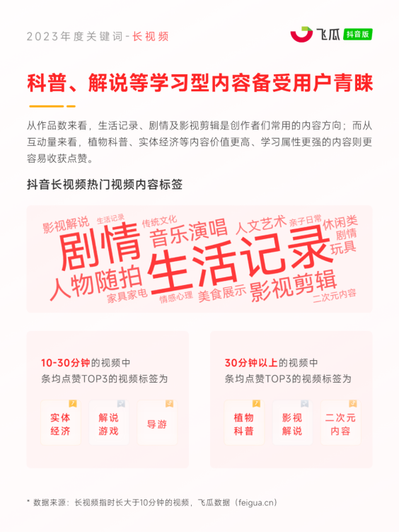 8大年度关键词出炉!2024电商营销趋势预测(图8) 8大年度关键词出炉!2024电商营销趋势预测(图8)