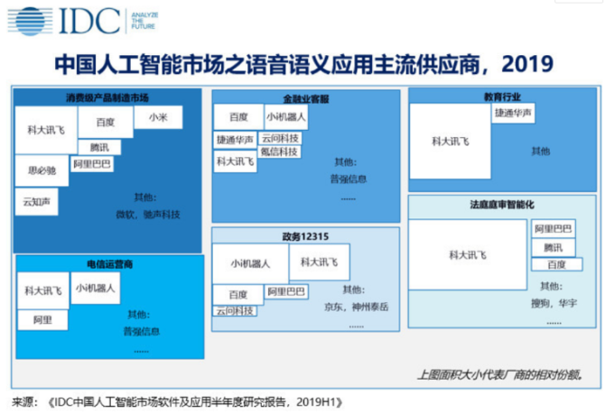 2024年中国人工智能软件及应用市场规模将达到1275亿美金(图1)