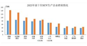 2024年中国社交电商行业发展现状及发展趋势(图8) 2024年中国社交电商行业发展现状及发展趋势(图8)