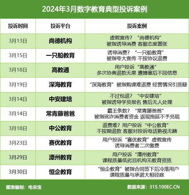 网经社:《2024年3月中国电子商务用户体验与投诉数据》发布(图11) 网经社:《2024年3月中国电子商务用户体验与投诉数据》发布(图11)
