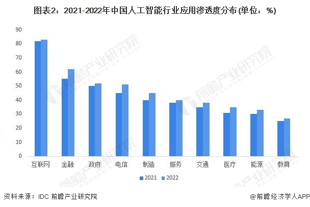 2024年中国人工智能应用场景分析 多场景应用助力产业升级【组图】(图2)