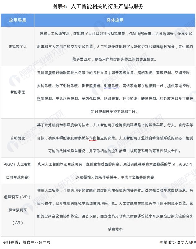 2024年中国人工智能应用场景分析 多场景应用助力产业升级【组图】(图4)
