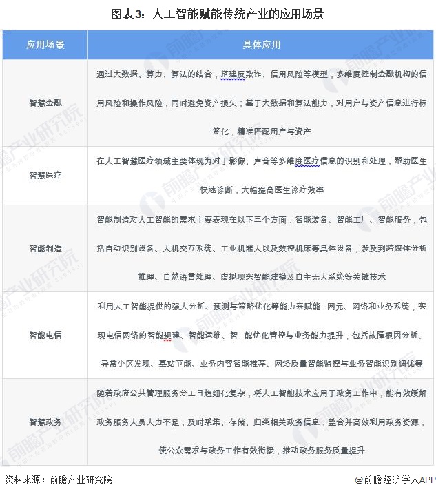 2024年中国人工智能应用场景分析 多场景应用助力产业升级【组图】(图3)
