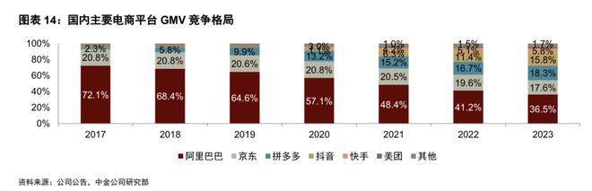 拼多多追上阿里?最焦虑的是京东(图4) 拼多多追上阿里?最焦虑的是京东(图4)