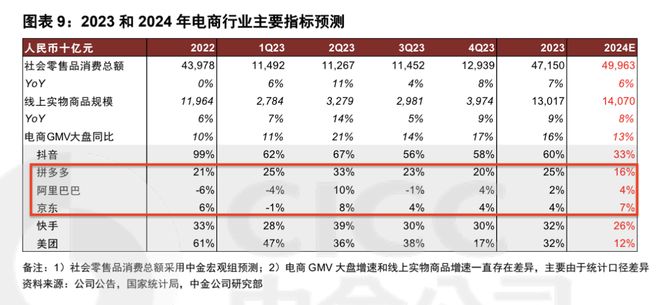 拼多多追上阿里?最焦虑的是京东(图3) 拼多多追上阿里?最焦虑的是京东(图3)