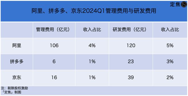 拼多多追上阿里?最焦虑的是京东(图8) 拼多多追上阿里?最焦虑的是京东(图8)