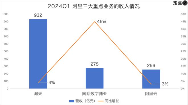 拼多多追上阿里?最焦虑的是京东(图9) 拼多多追上阿里?最焦虑的是京东(图9)