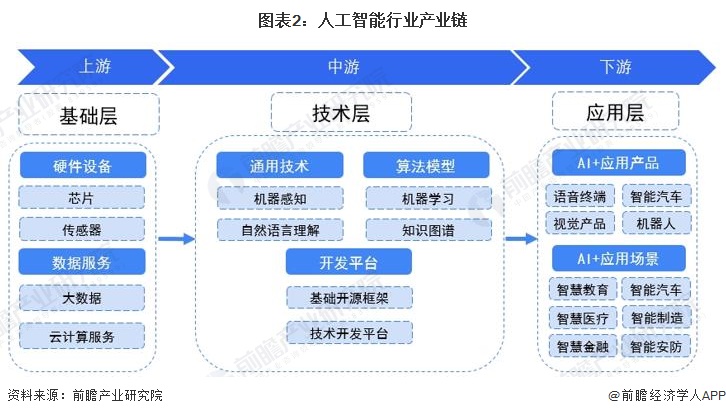 预见2024:《2024年中国人工智能行业全景图谱》(附市场规模、竞争格局和发展前景等)(图2) 预见2024:《2024年中国人工智能行业全景图谱》(附市场规模、竞争格局和发展前景等)(图2)
