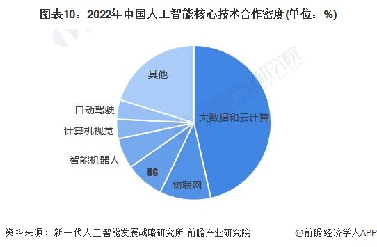 预见2024:《2024年中国人工智能行业全景图谱》(附市场规模、竞争格局和发展前景等)(图5) 预见2024:《2024年中国人工智能行业全景图谱》(附市场规模、竞争格局和发展前景等)(图5)