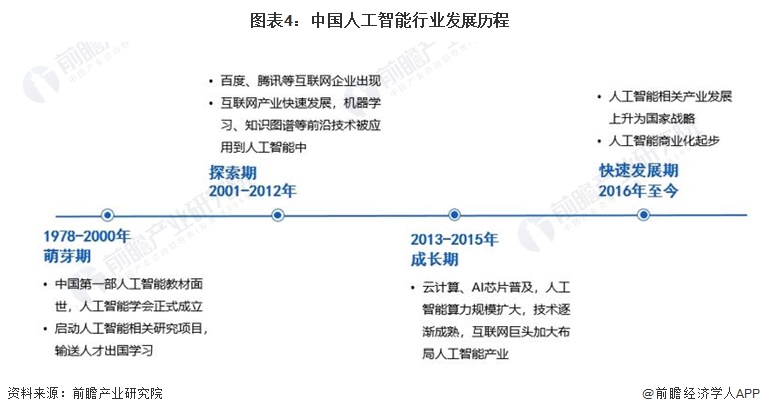 预见2024:《2024年中国人工智能行业全景图谱》(附市场规模、竞争格局和发展前景等)(图4) 预见2024:《2024年中国人工智能行业全景图谱》(附市场规模、竞争格局和发展前景等)(图4)