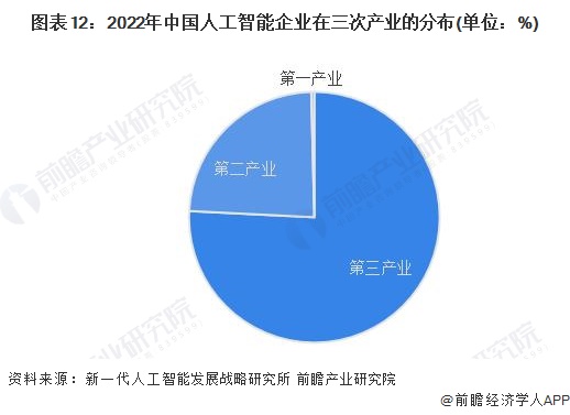 预见2024:《2024年中国人工智能行业全景图谱》(附市场规模、竞争格局和发展前景等)(图7) 预见2024:《2024年中国人工智能行业全景图谱》(附市场规模、竞争格局和发展前景等)(图7)