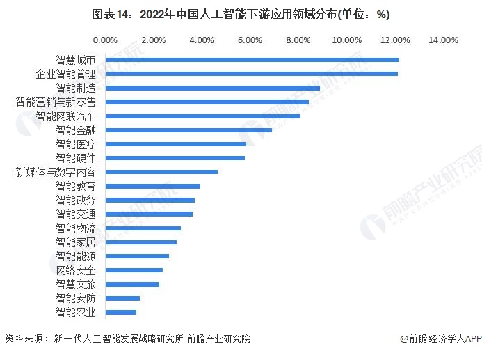预见2024:《2024年中国人工智能行业全景图谱》(附市场规模、竞争格局和发展前景等)(图9) 预见2024:《2024年中国人工智能行业全景图谱》(附市场规模、竞争格局和发展前景等)(图9)