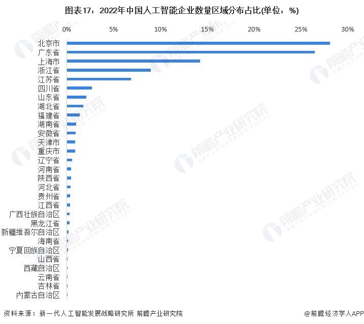 预见2024:《2024年中国人工智能行业全景图谱》(附市场规模、竞争格局和发展前景等)(图12) 预见2024:《2024年中国人工智能行业全景图谱》(附市场规模、竞争格局和发展前景等)(图12)