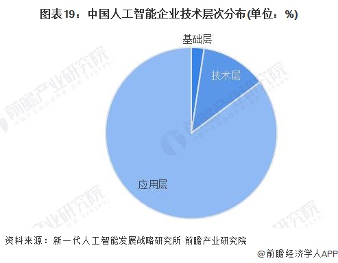 预见2024:《2024年中国人工智能行业全景图谱》(附市场规模、竞争格局和发展前景等)(图14) 预见2024:《2024年中国人工智能行业全景图谱》(附市场规模、竞争格局和发展前景等)(图14)