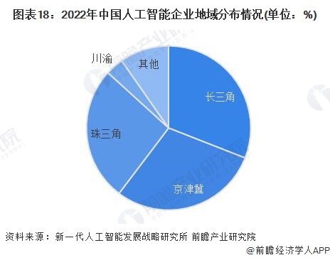 预见2024:《2024年中国人工智能行业全景图谱》(附市场规模、竞争格局和发展前景等)(图13) 预见2024:《2024年中国人工智能行业全景图谱》(附市场规模、竞争格局和发展前景等)(图13)