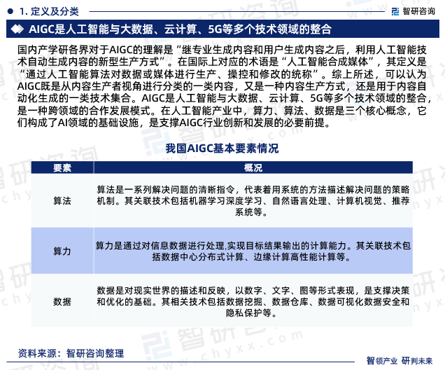 2024-2030年中国人工智能生成内容(AIGC)行业市场全景调查及战略咨询研究(图1) 2024-2030年中国人工智能生成内容(AIGC)行业市场全景调查及战略咨询研究(图1)