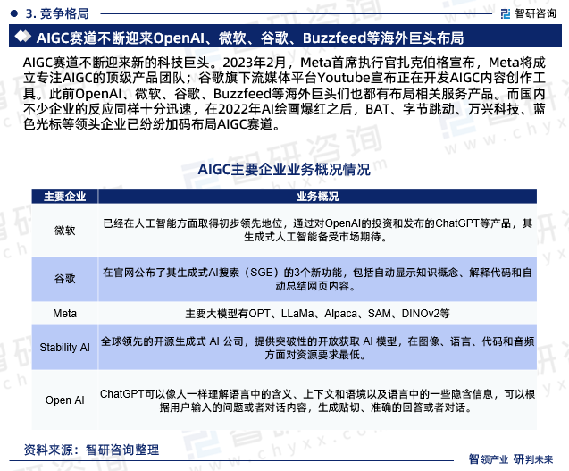 2024-2030年中国人工智能生成内容(AIGC)行业市场全景调查及战略咨询研究(图3) 2024-2030年中国人工智能生成内容(AIGC)行业市场全景调查及战略咨询研究(图3)