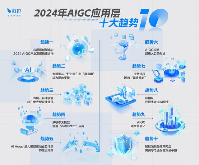 CES2024中国企业正在引领AI交互潮流(图1)