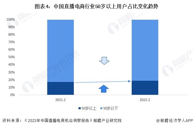 2024年中国直播电商行业发展趋势分析 直播电商行业市场份额高速扩增【组图】(图4) 2024年中国直播电商行业发展趋势分析 直播电商行业市场份额高速扩增【组图】(图4)