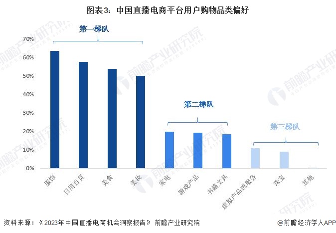 2024年中国直播电商行业发展趋势分析 直播电商行业市场份额高速扩增【组图】(图3) 2024年中国直播电商行业发展趋势分析 直播电商行业市场份额高速扩增【组图】(图3)