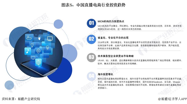 2024年中国直播电商行业发展趋势分析 直播电商行业市场份额高速扩增【组图】(图5) 2024年中国直播电商行业发展趋势分析 直播电商行业市场份额高速扩增【组图】(图5)