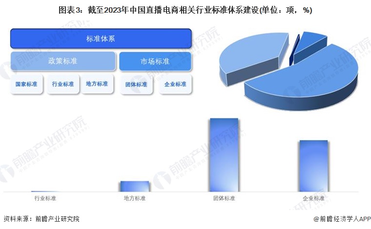 2024年中国直播电商行业发展环境分析:多方推手赋能直播电商【组图】(图3) 2024年中国直播电商行业发展环境分析:多方推手赋能直播电商【组图】(图3)